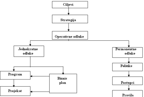 biznis plan seminarski rad u